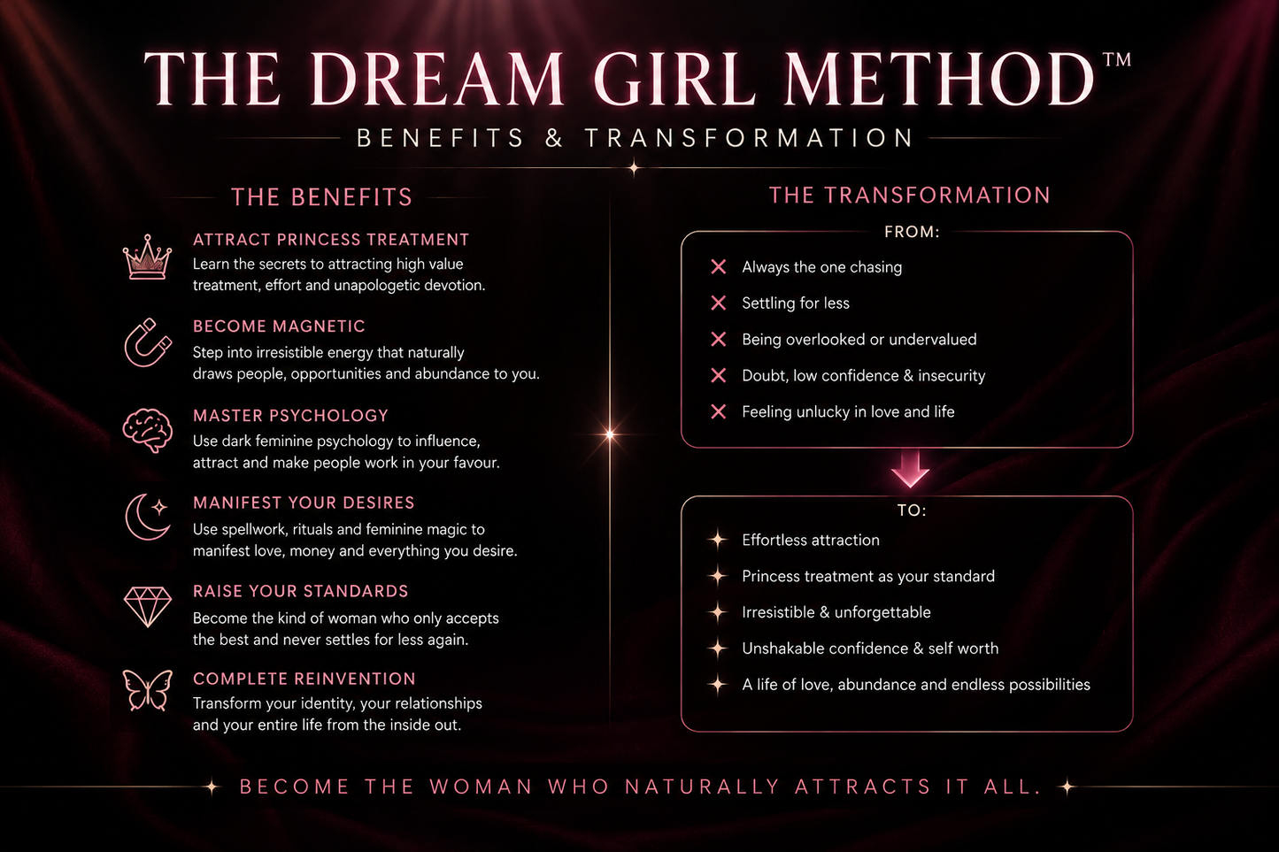 The Dream Girl Method™ (Bundle)